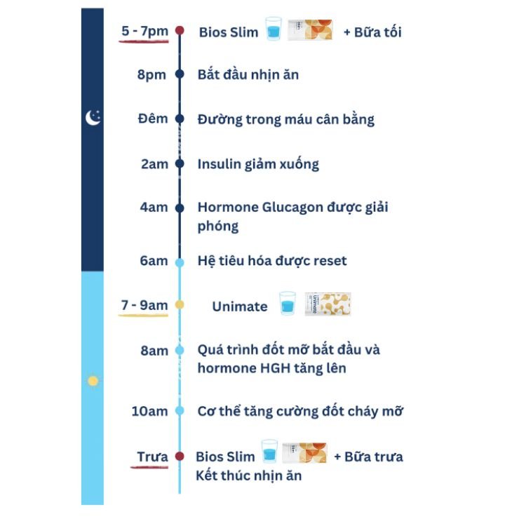 Bộ 2 giảm cân siêu tốc Slim Unicity và Unimate Unicity Feel Great - AVITAMINSHOP.COM