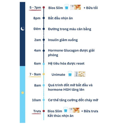 Bộ 2 giảm cân siêu tốc Slim Unicity và Unimate Unicity Feel Great - AVITAMINSHOP.COM