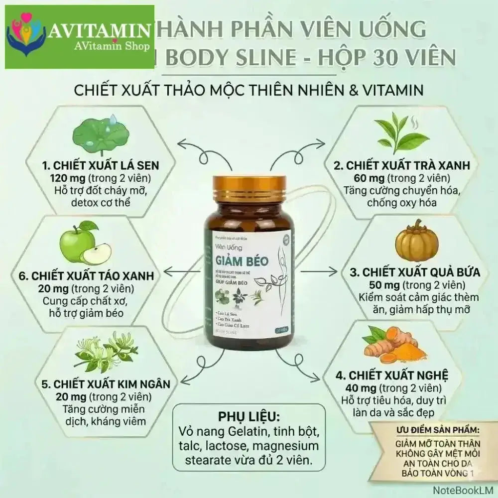 Viên uống giảm cân giảm béo Chính hãng Hộp 30 viên, Hỗ trợ kiểm soát cân nặng an toàn hiệu quả Body Sline - AVITAMINSHOP.COM
